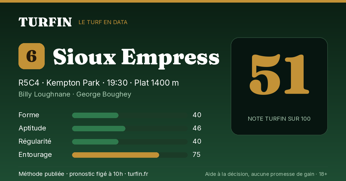 Sioux Empress, noté 51 sur 100 par Turfin
