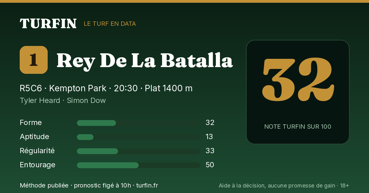 Rey De La Batalla, noté 32 sur 100 par Turfin