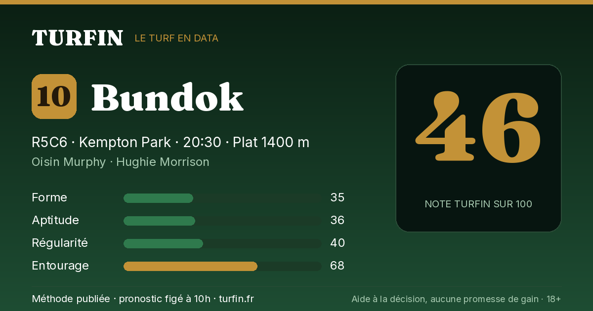 Bundok, noté 46 sur 100 par Turfin