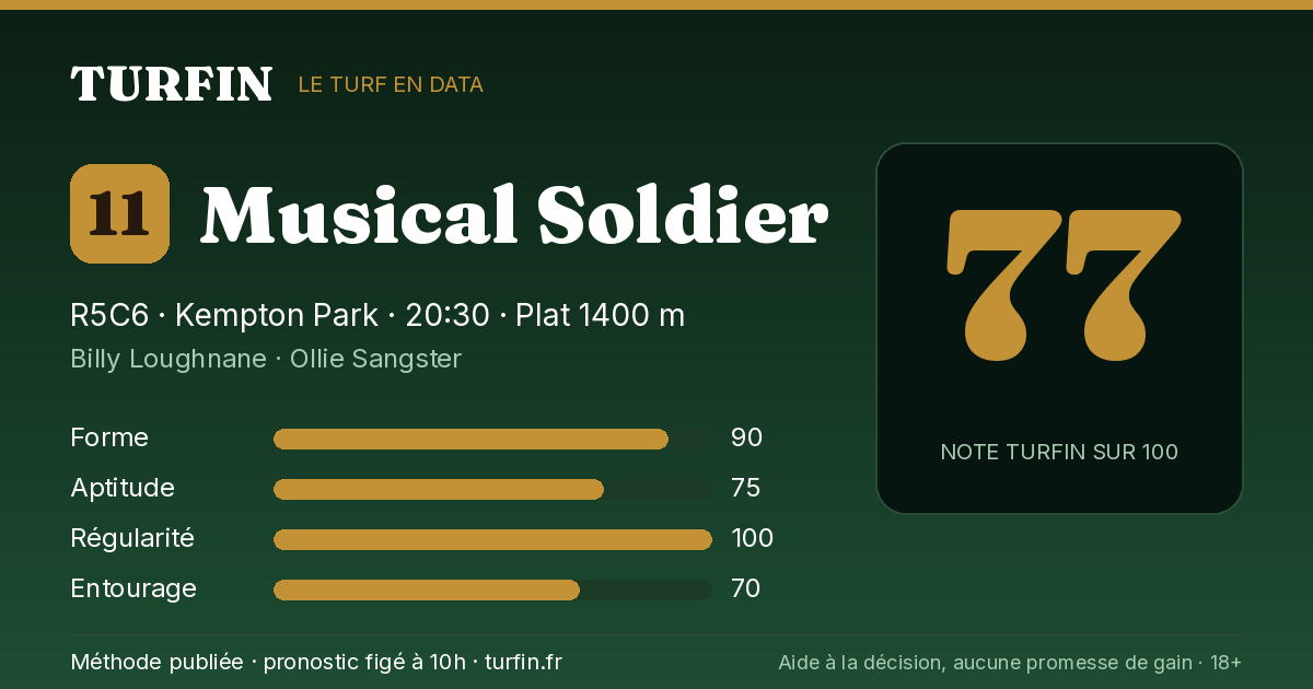 Musical Soldier, noté 77 sur 100 par Turfin