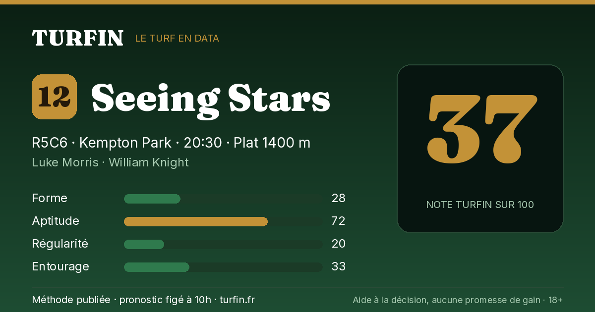 Seeing Stars, noté 37 sur 100 par Turfin
