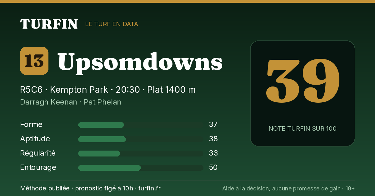 Upsomdowns, noté 39 sur 100 par Turfin