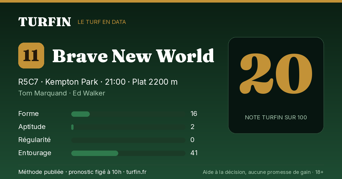 Brave New World, noté 20 sur 100 par Turfin