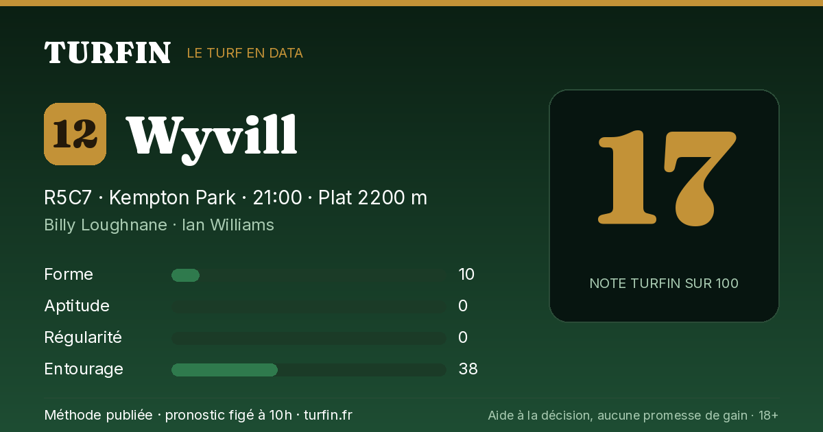 Wyvill, noté 17 sur 100 par Turfin