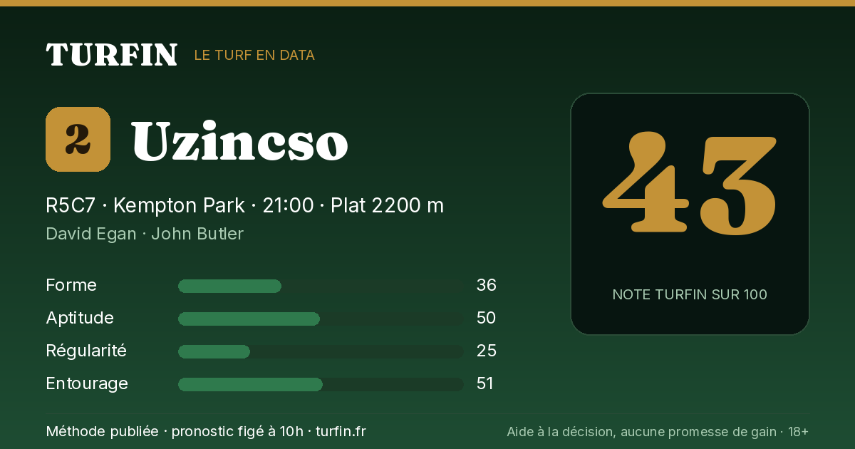 Uzincso, noté 43 sur 100 par Turfin