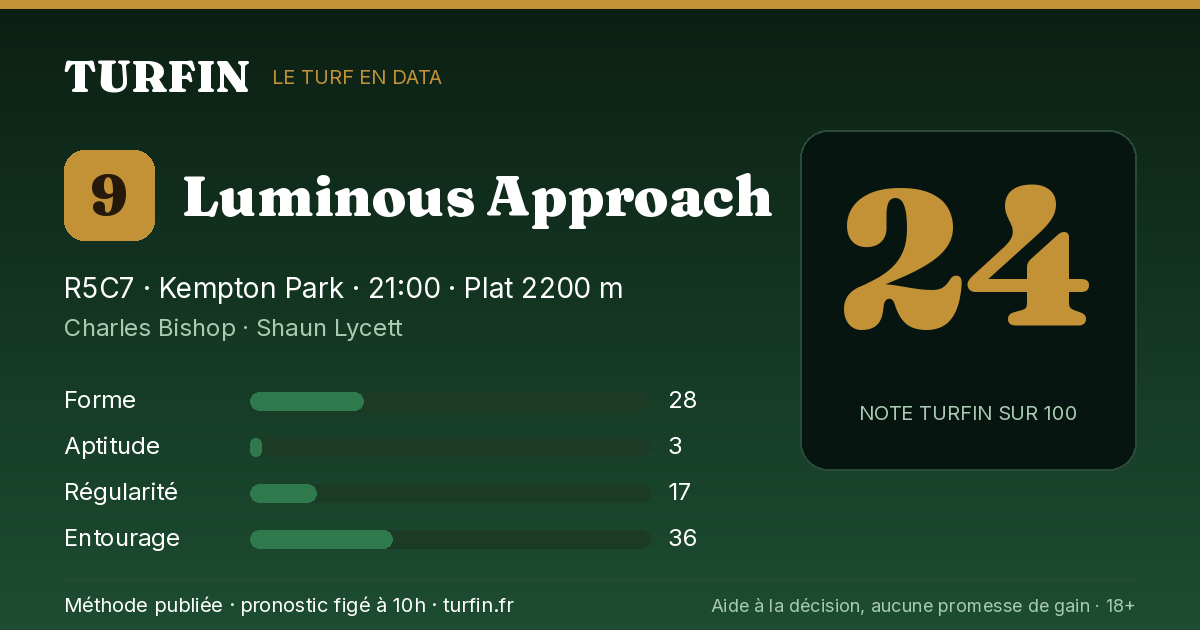 Luminous Approach, noté 24 sur 100 par Turfin