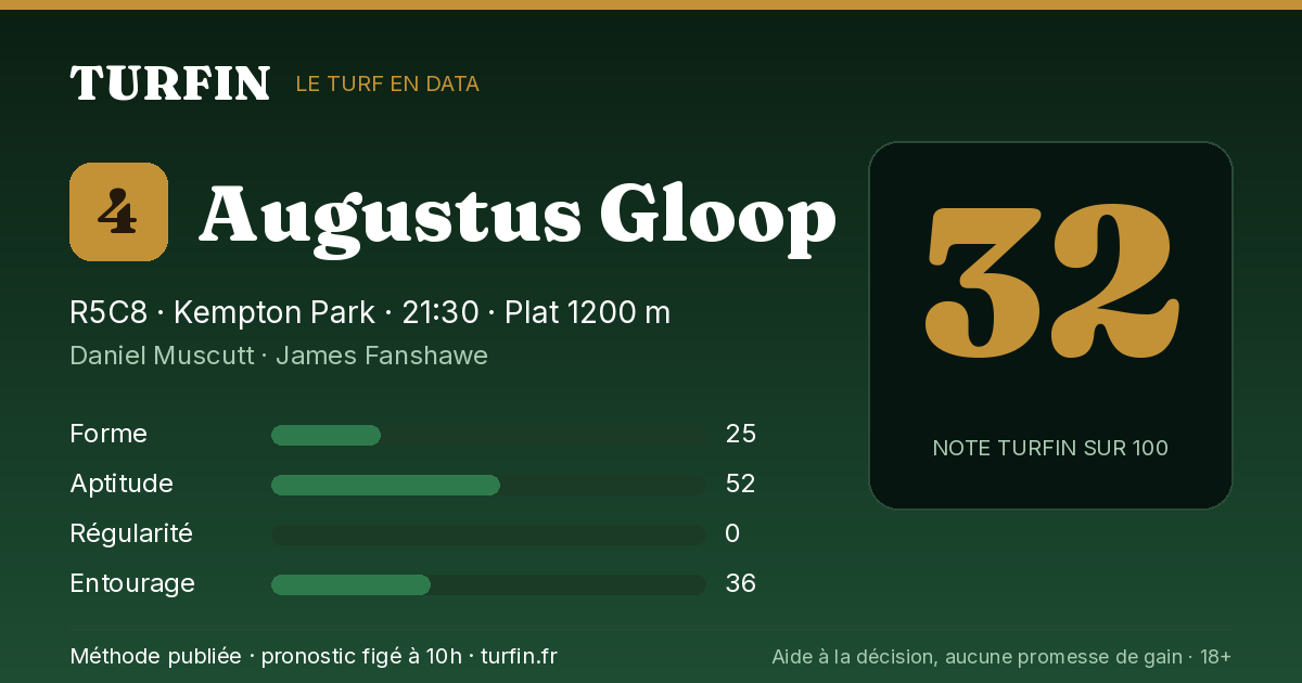 Augustus Gloop, noté 32 sur 100 par Turfin