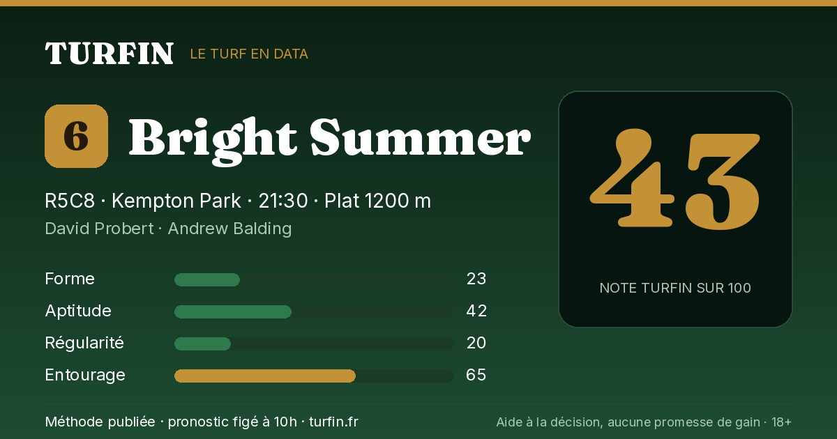 Bright Summer, noté 43 sur 100 par Turfin