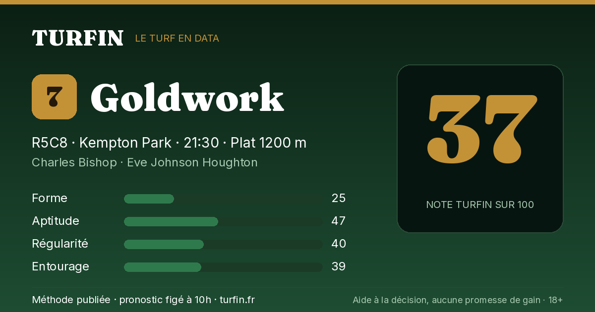 Goldwork, noté 37 sur 100 par Turfin