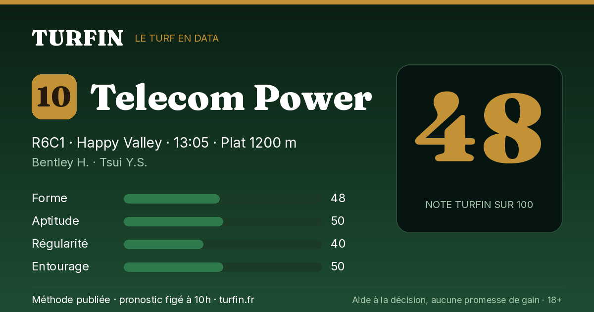 Telecom Power, noté 48 sur 100 par Turfin