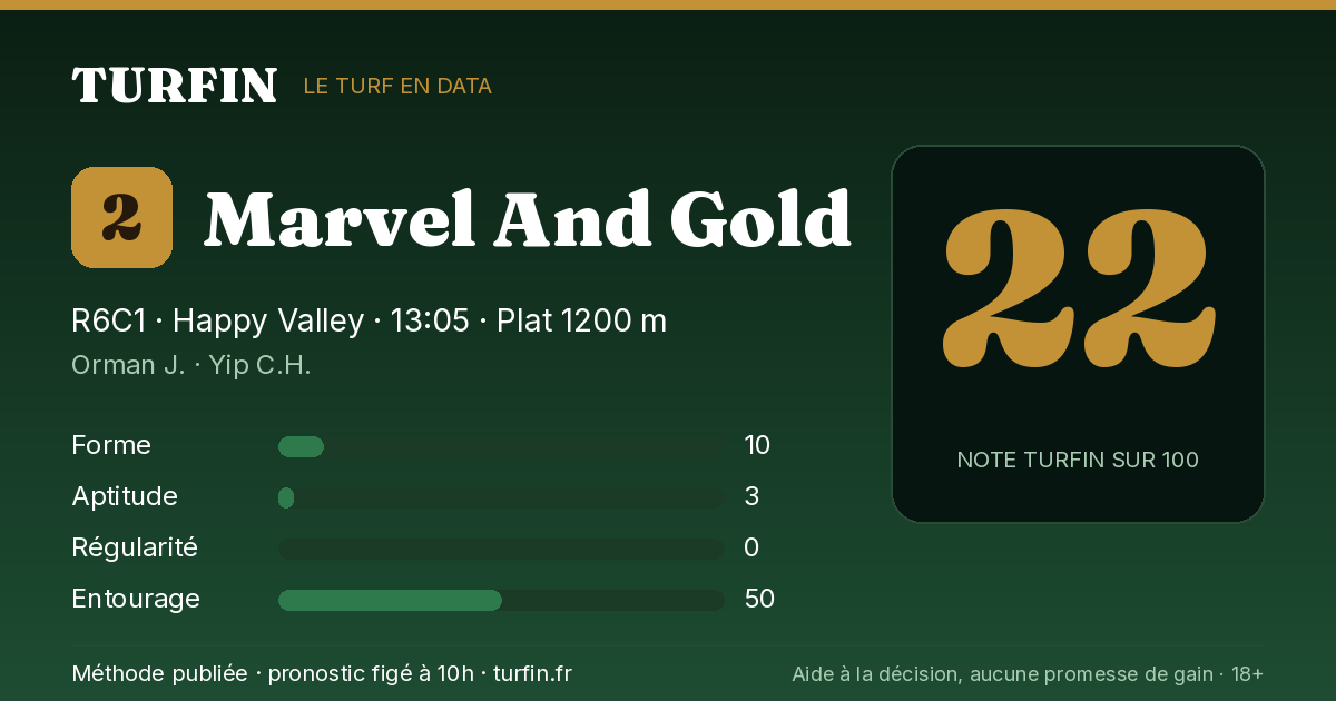Marvel And Gold, noté 22 sur 100 par Turfin
