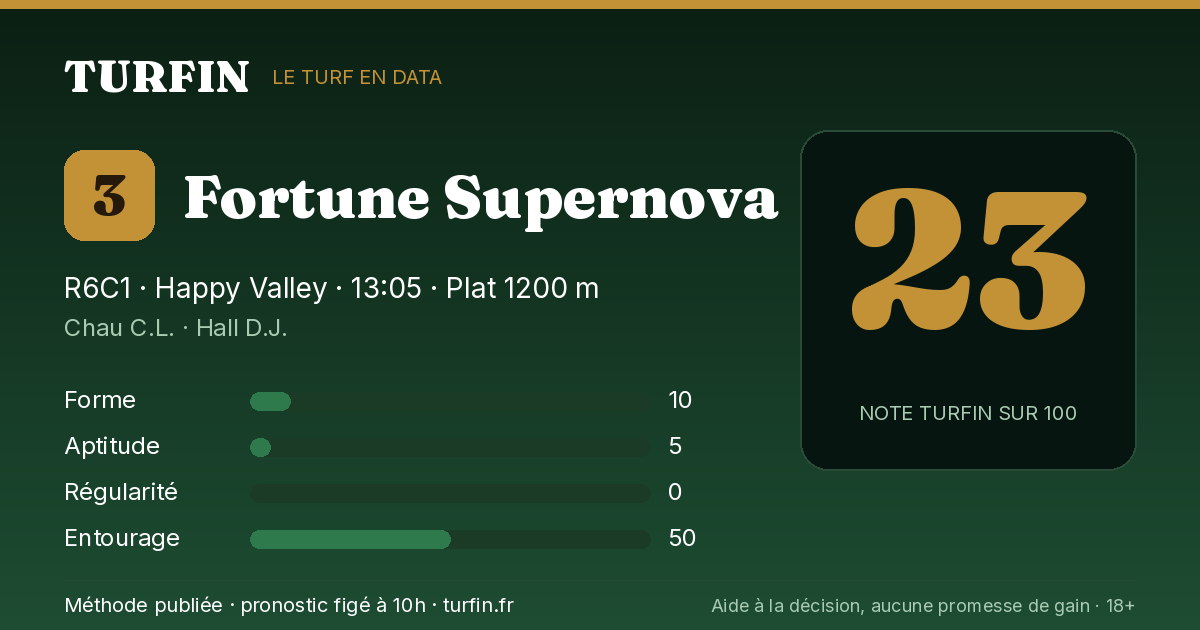 Fortune Supernova, noté 23 sur 100 par Turfin