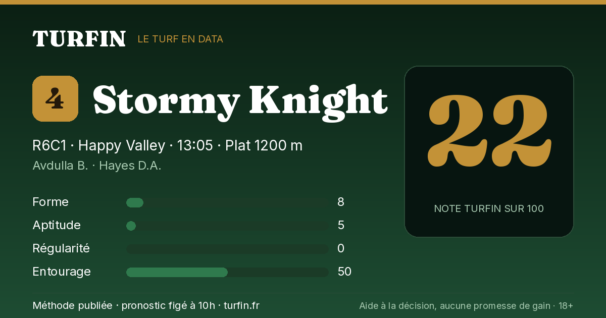 Stormy Knight, noté 22 sur 100 par Turfin