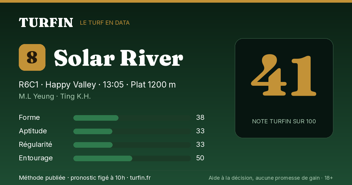 Solar River, noté 41 sur 100 par Turfin
