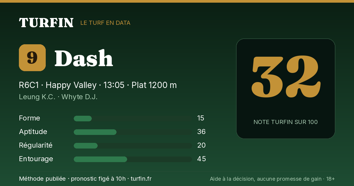 Dash, noté 32 sur 100 par Turfin