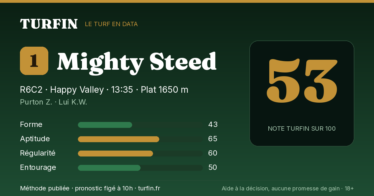 Mighty Steed, noté 53 sur 100 par Turfin