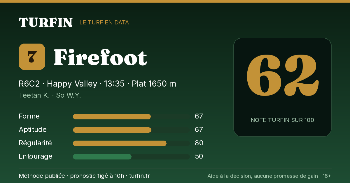 Firefoot, noté 62 sur 100 par Turfin