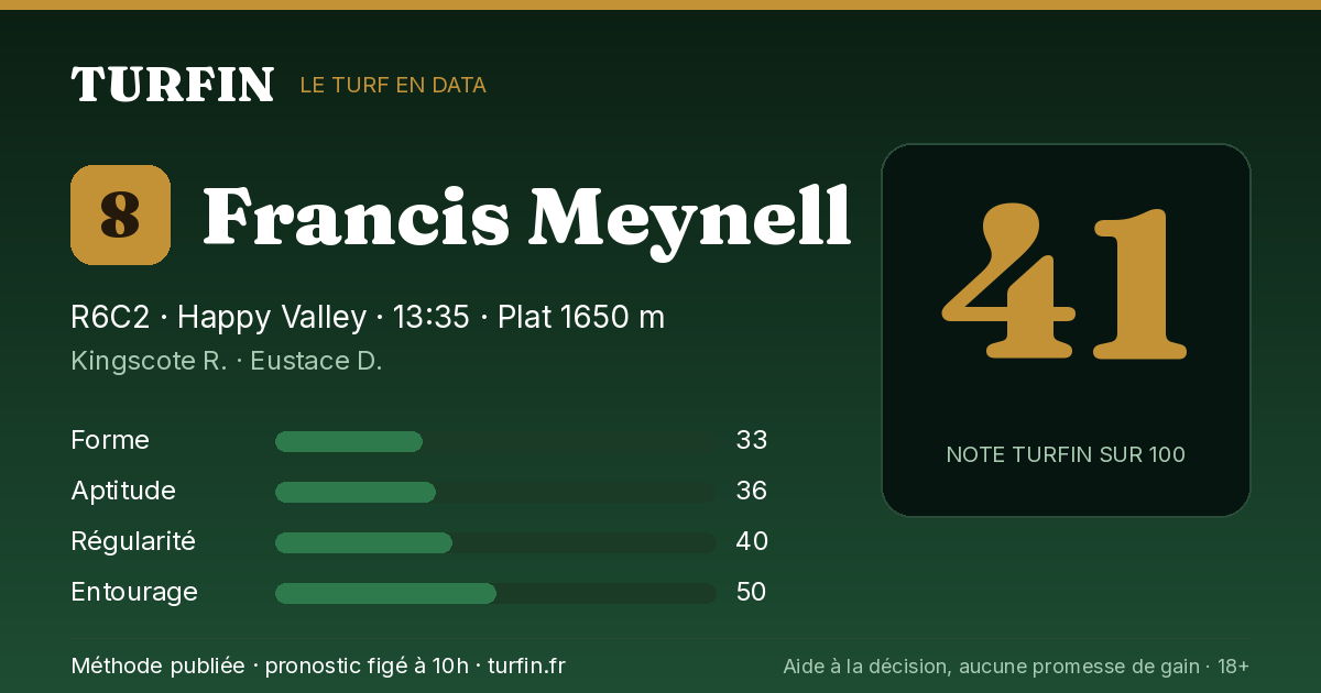 Francis Meynell, noté 41 sur 100 par Turfin