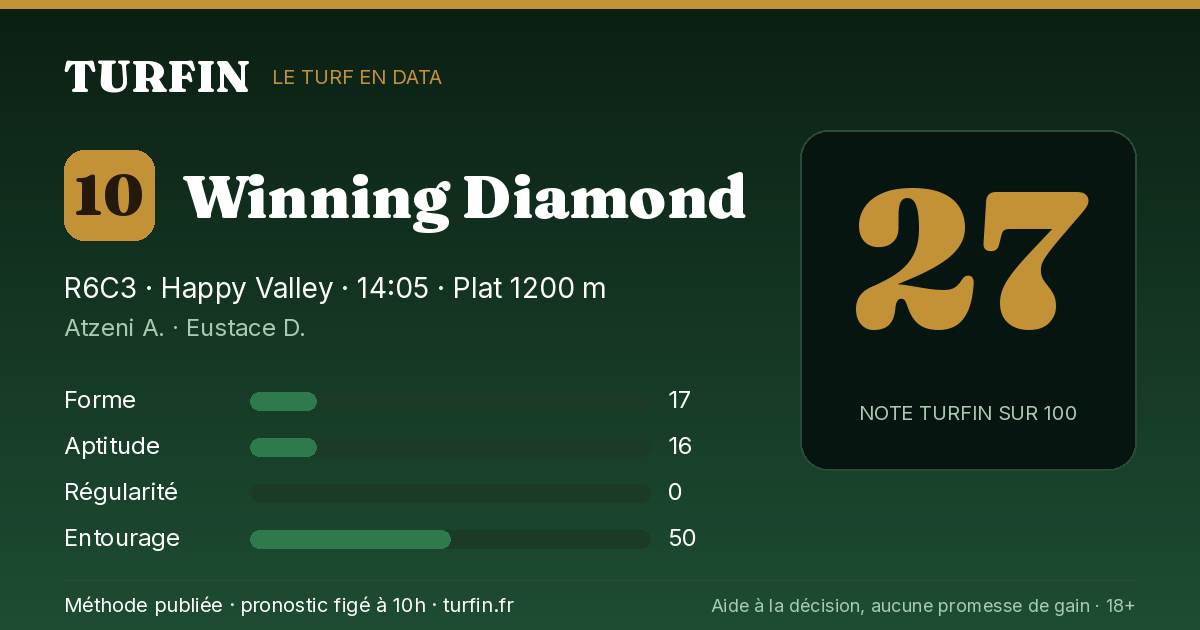 Winning Diamond, noté 27 sur 100 par Turfin