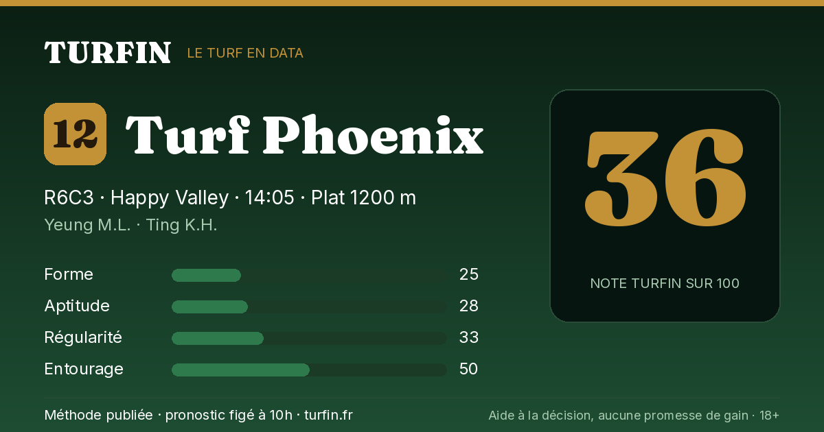 Turf Phoenix, noté 36 sur 100 par Turfin
