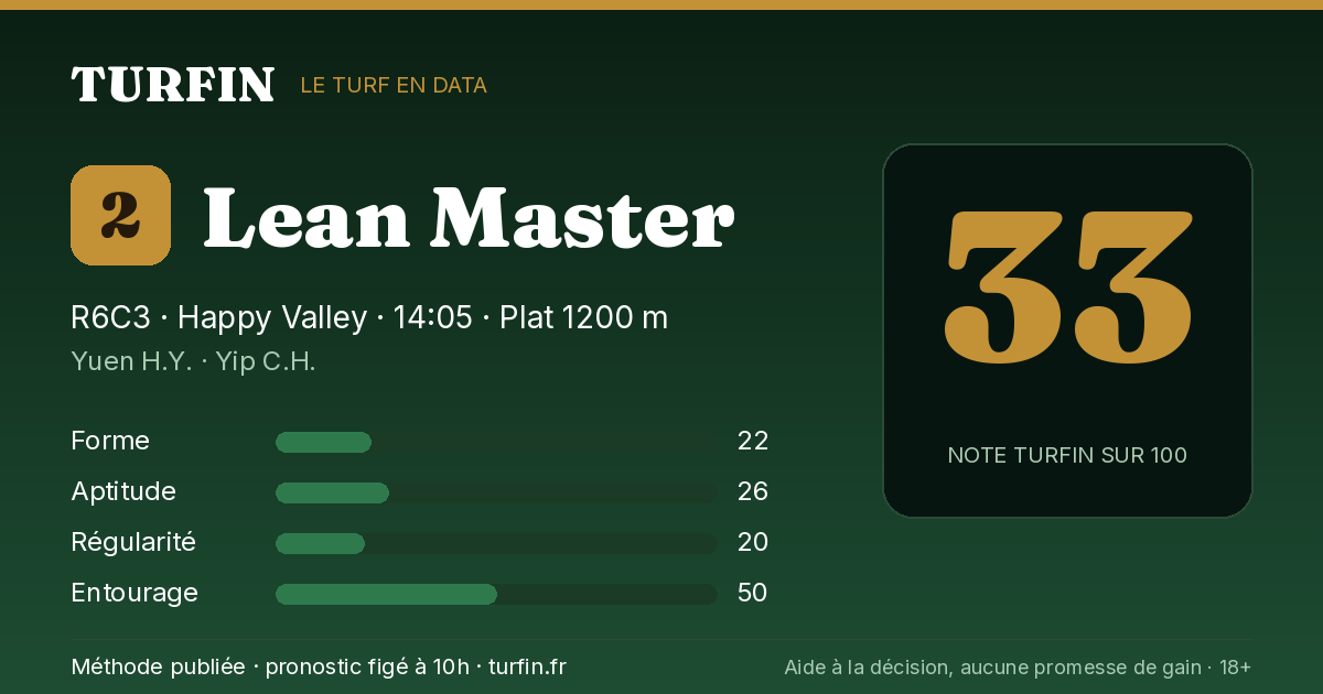 Lean Master, noté 33 sur 100 par Turfin