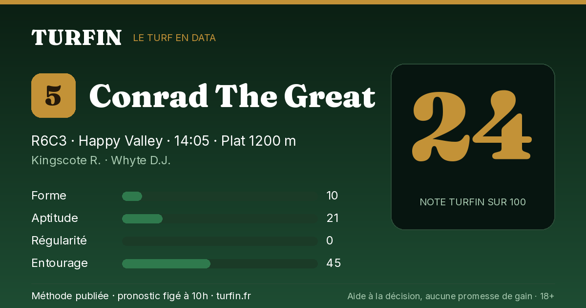Conrad The Great, noté 24 sur 100 par Turfin