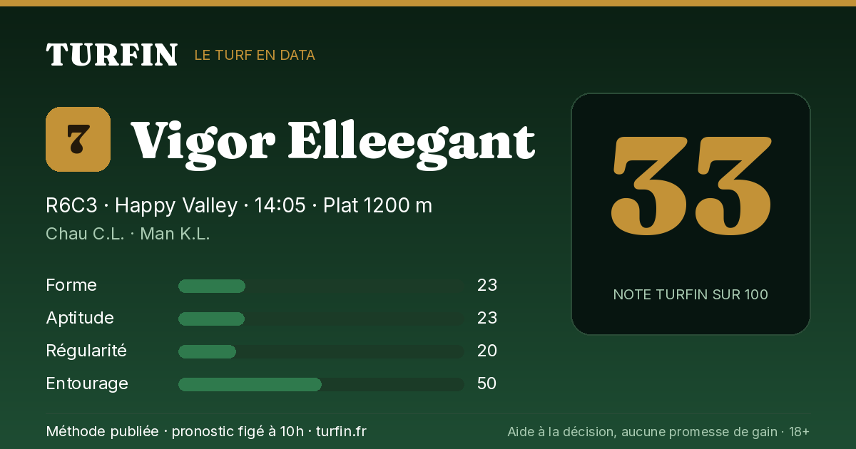 Vigor Elleegant, noté 33 sur 100 par Turfin