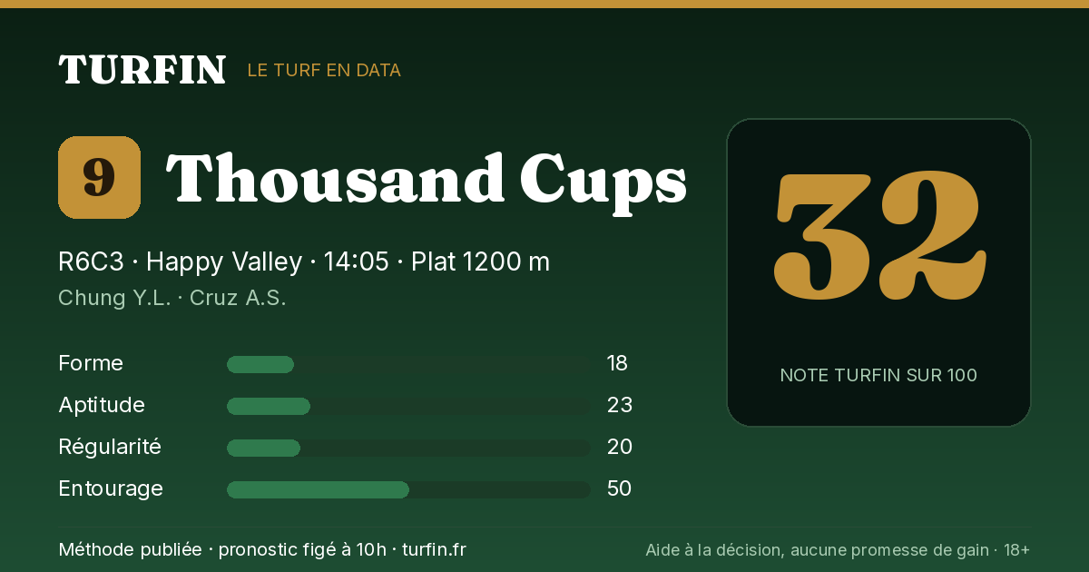 Thousand Cups, noté 32 sur 100 par Turfin