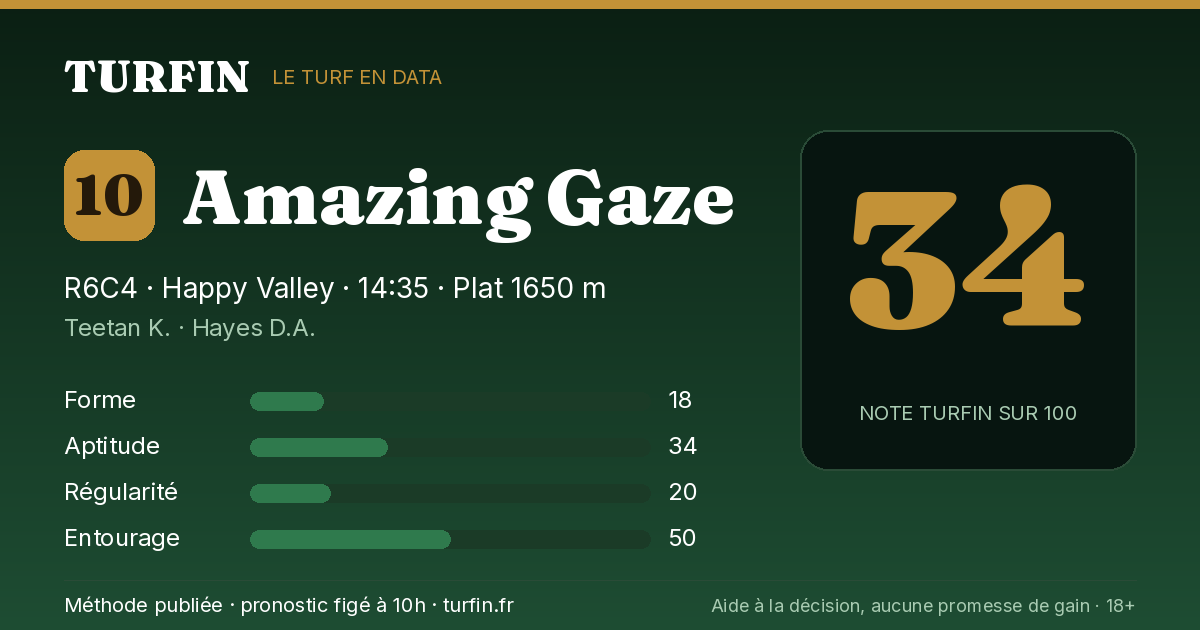 Amazing Gaze, noté 34 sur 100 par Turfin