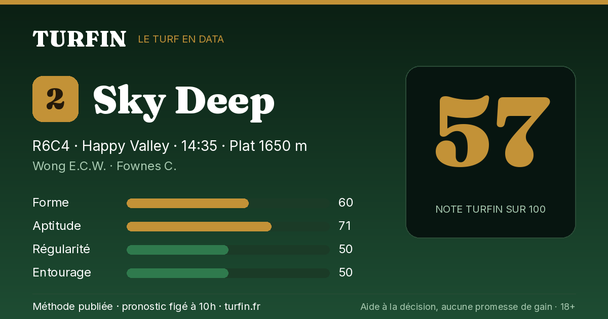 Sky Deep, noté 57 sur 100 par Turfin