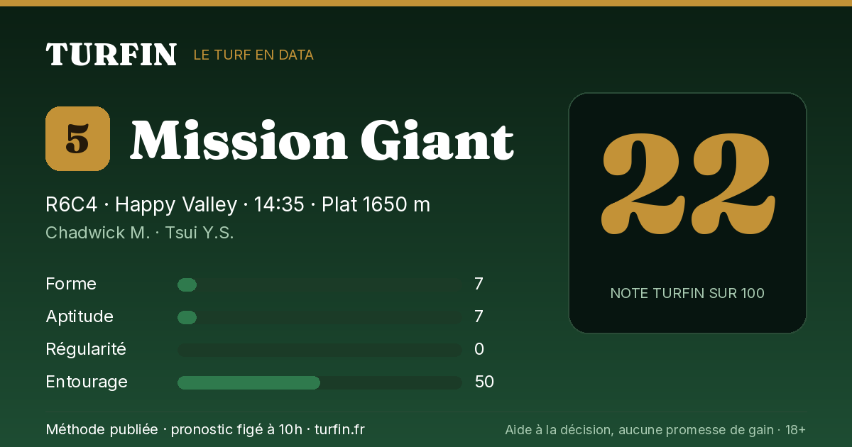 Mission Giant, noté 22 sur 100 par Turfin