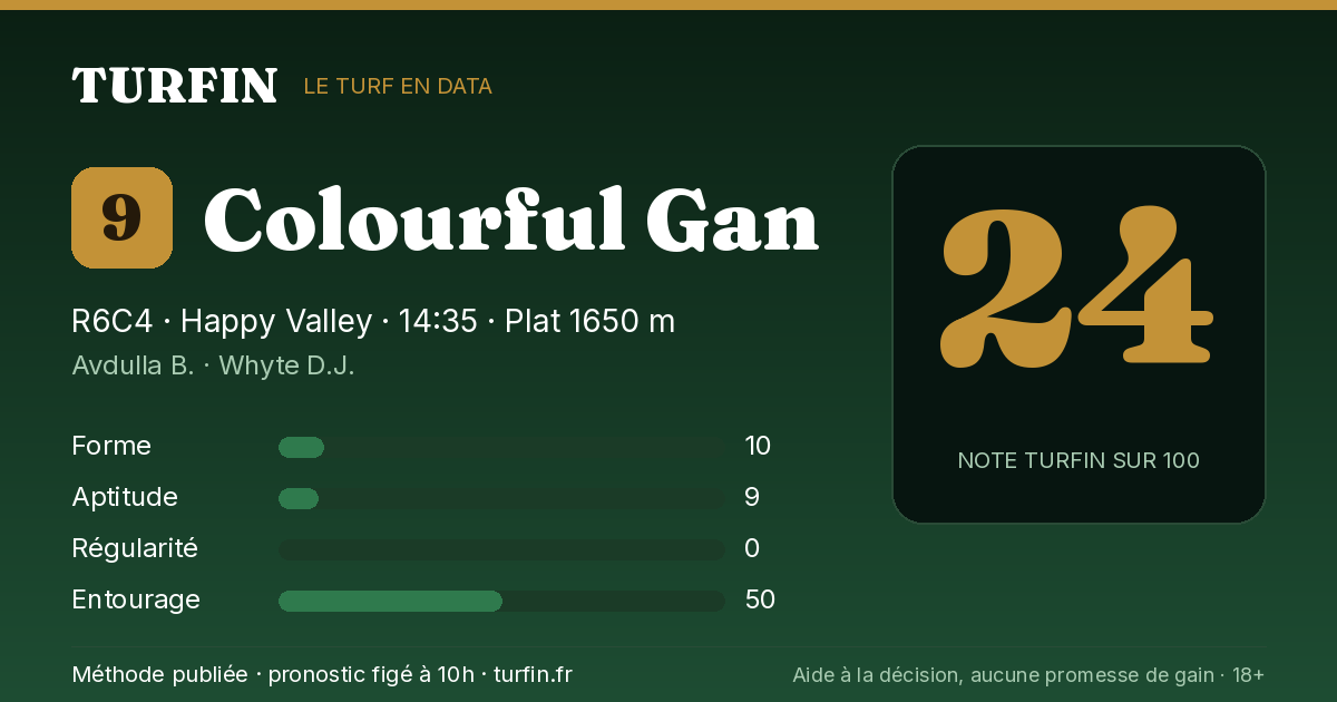 Colourful Gan, noté 24 sur 100 par Turfin