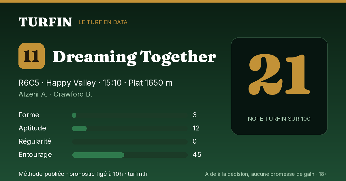 Dreaming Together, noté 21 sur 100 par Turfin