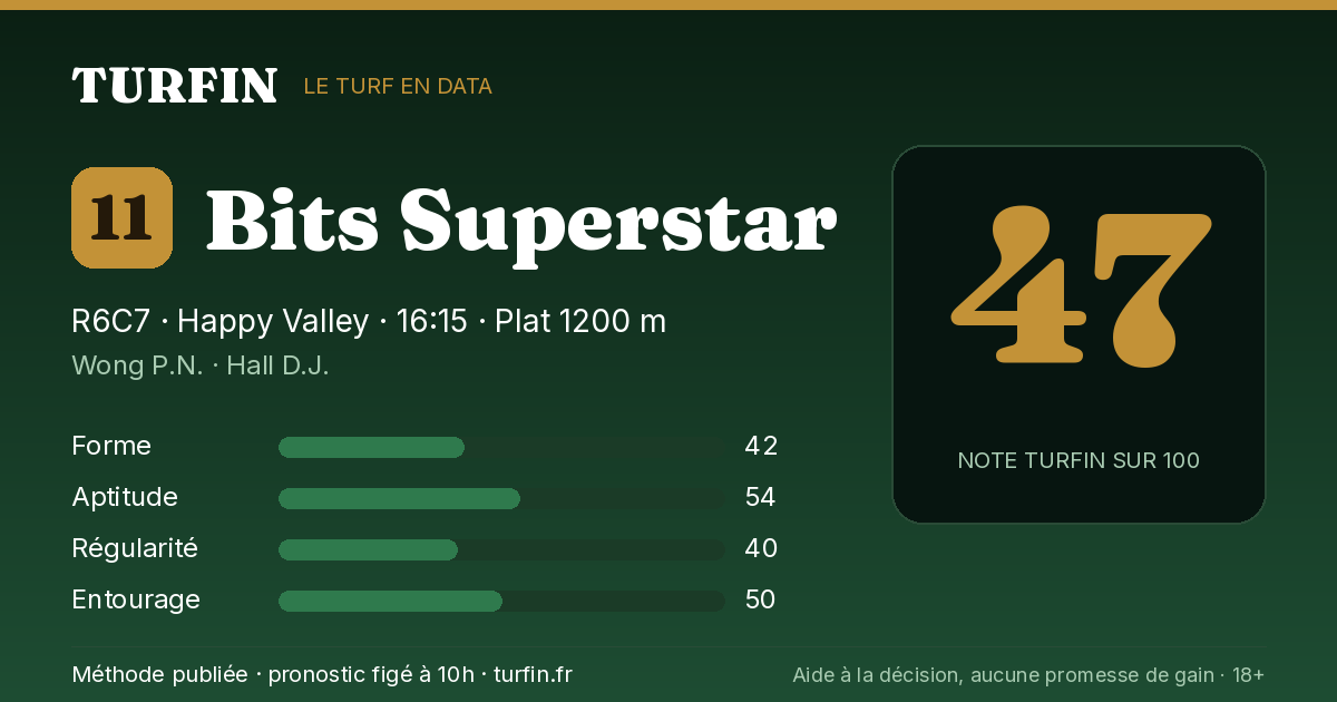 Bits Superstar, noté 47 sur 100 par Turfin