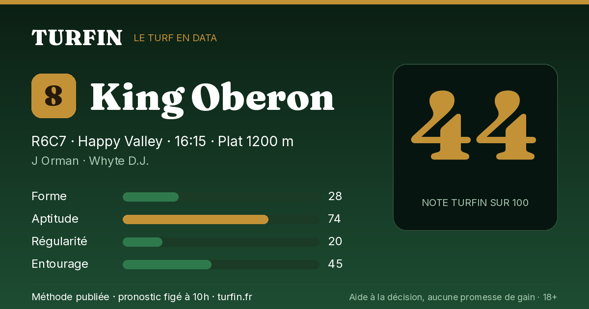 King Oberon, noté 44 sur 100 par Turfin
