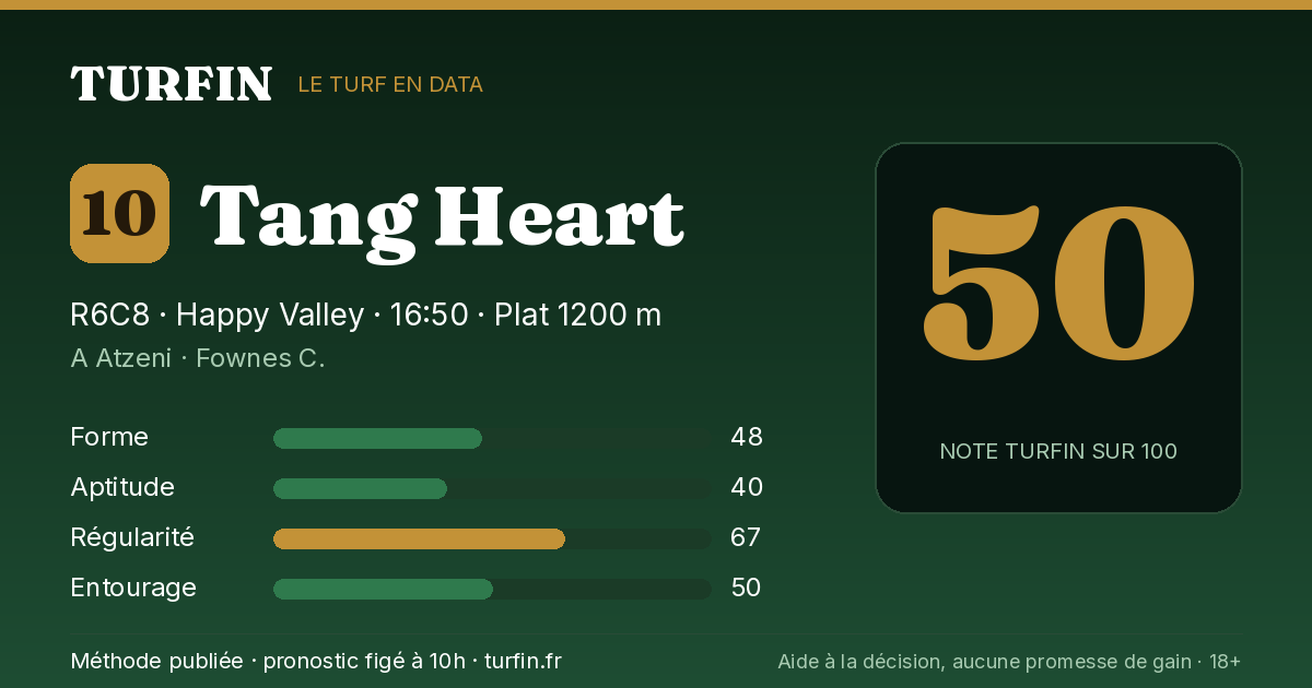 Tang Heart, noté 50 sur 100 par Turfin