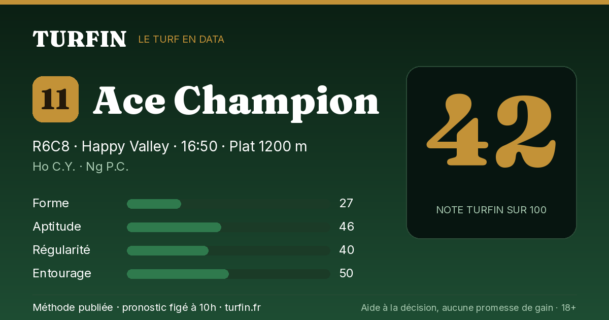 Ace Champion, noté 42 sur 100 par Turfin