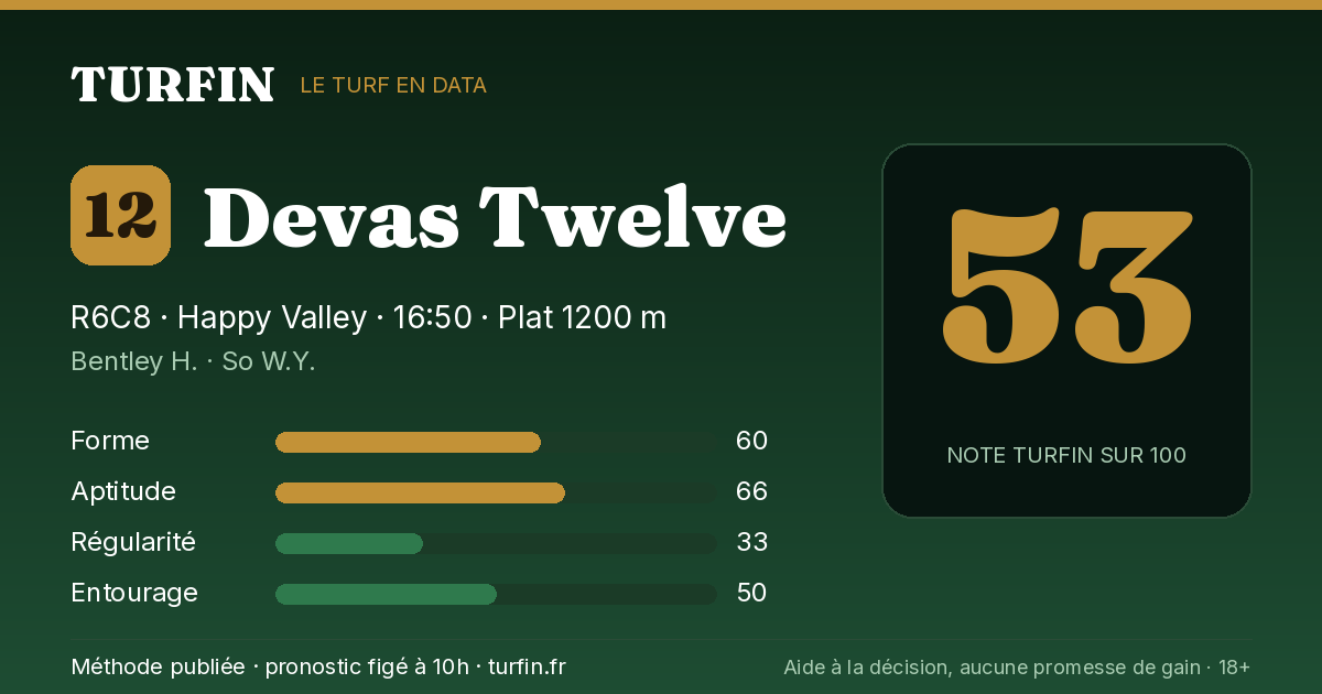 Devas Twelve, noté 53 sur 100 par Turfin