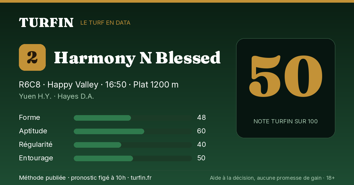 Harmony N Blessed, noté 50 sur 100 par Turfin