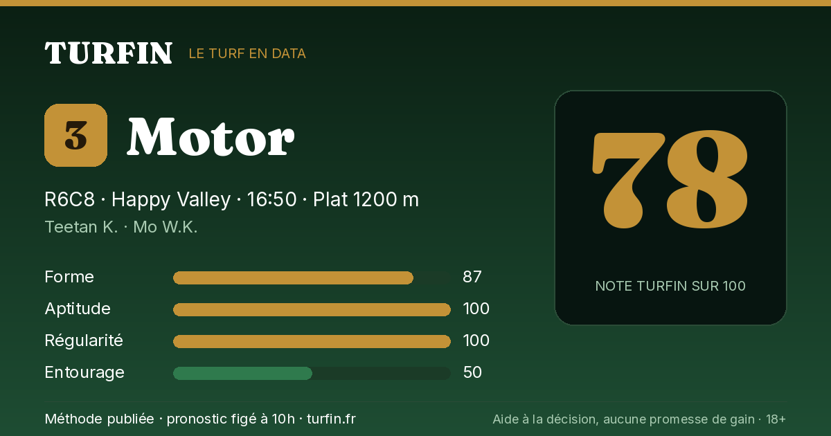 Motor, noté 78 sur 100 par Turfin
