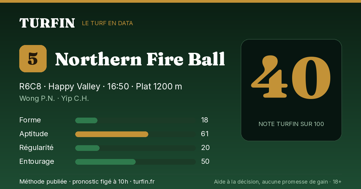 Northern Fire Ball, noté 40 sur 100 par Turfin