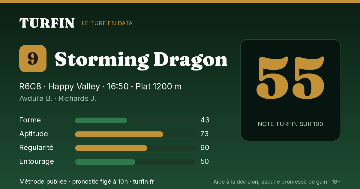Storming Dragon, noté 55 sur 100 par Turfin