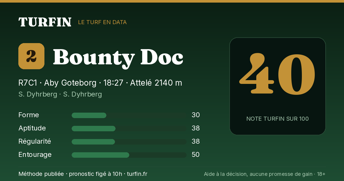 Bounty Doc, noté 40 sur 100 par Turfin