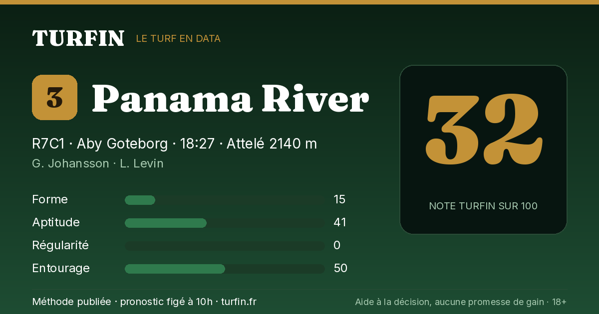 Panama River, noté 32 sur 100 par Turfin
