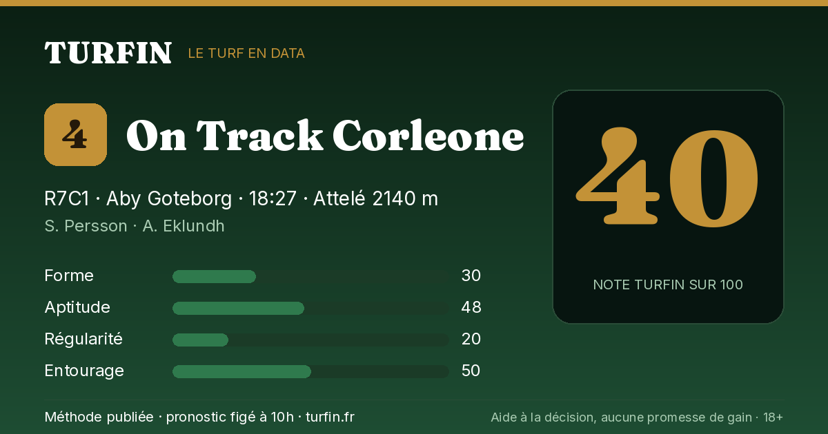 On Track Corleone, noté 40 sur 100 par Turfin