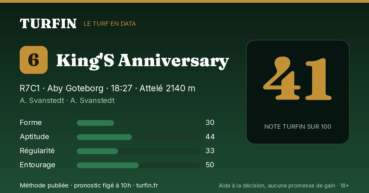 King'S Anniversary, noté 41 sur 100 par Turfin