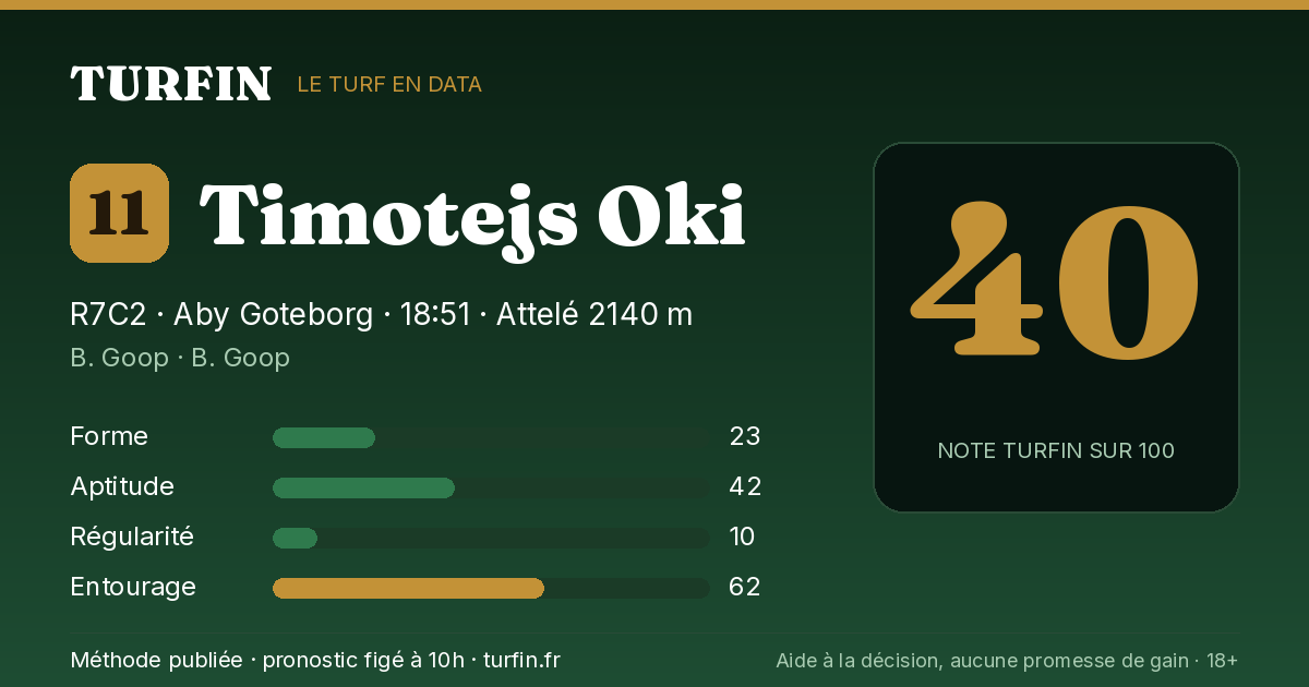 Timotejs Oki, noté 40 sur 100 par Turfin