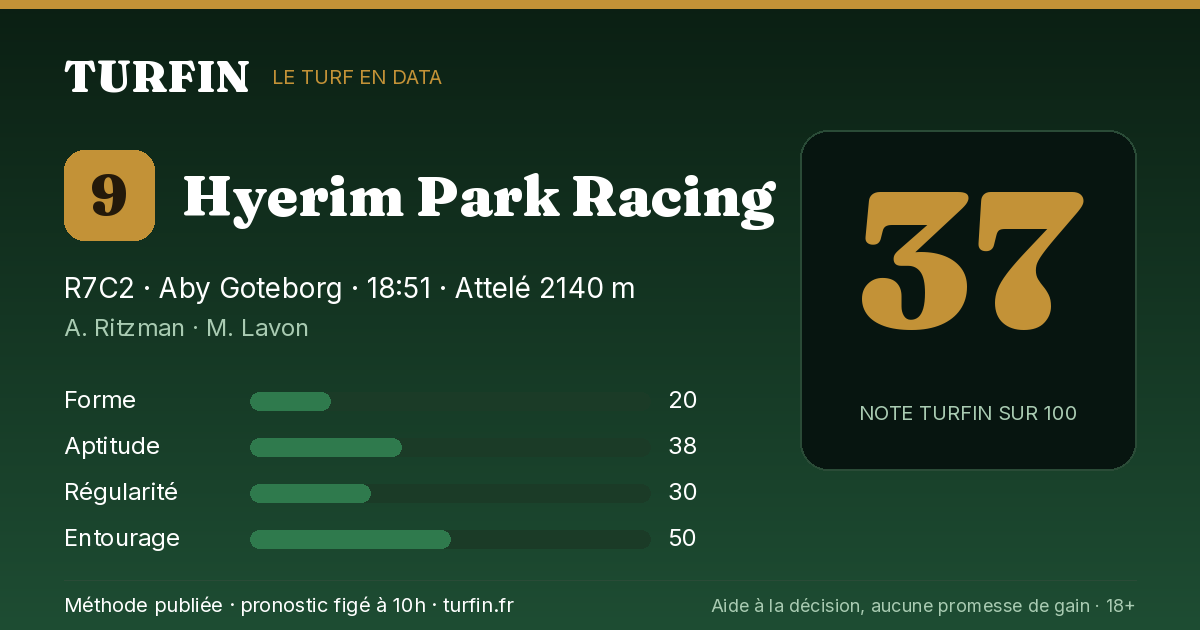 Hyerim Park Racing, noté 37 sur 100 par Turfin