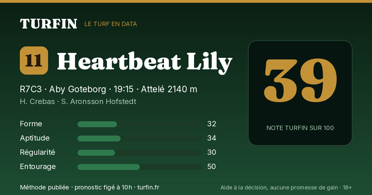 Heartbeat Lily, noté 39 sur 100 par Turfin