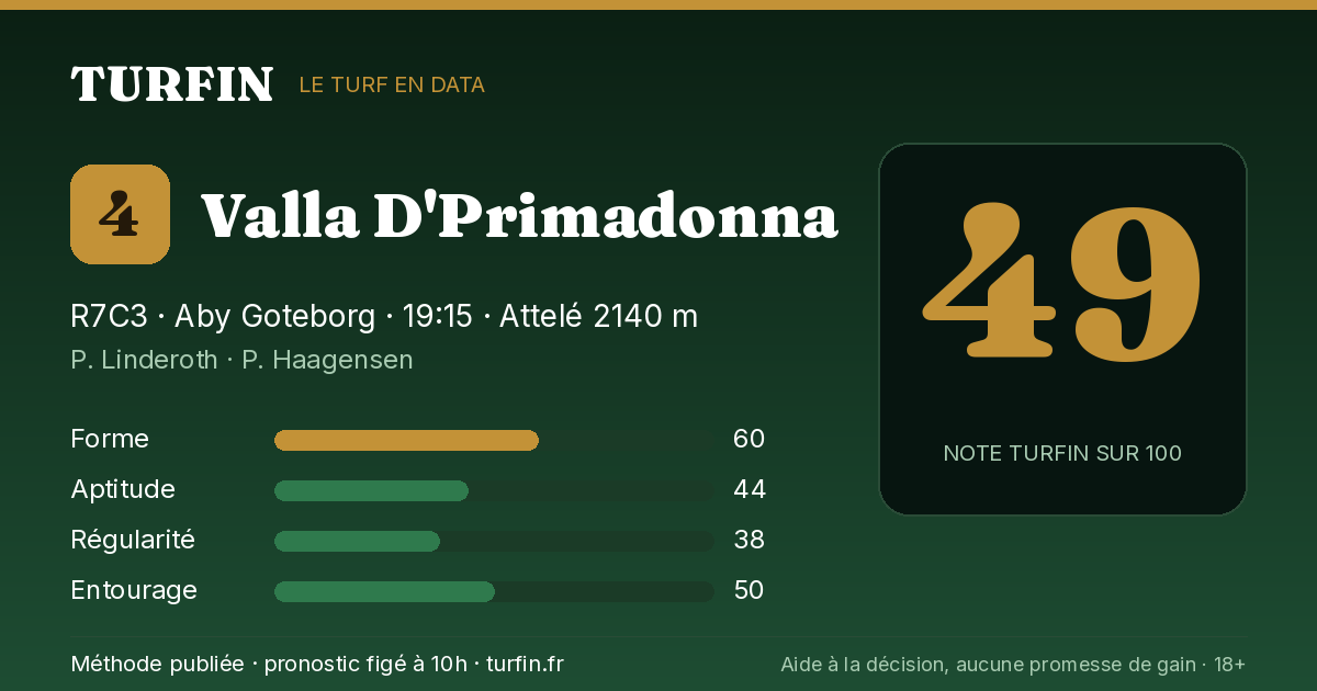 Valla D'Primadonna, noté 49 sur 100 par Turfin
